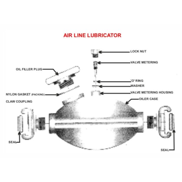 Lubricador de Línea Aérea - Image 2